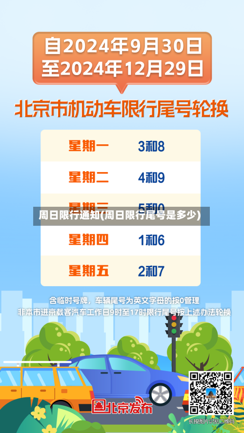 周日限行通知(周日限行尾号是多少)