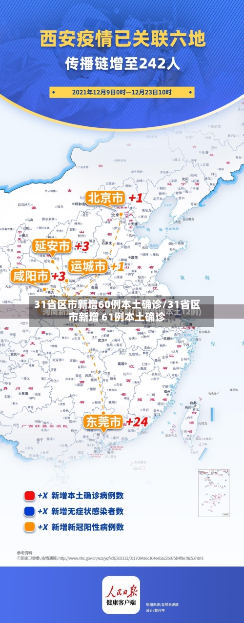 31省区市新增60例本土确诊/31省区市新增 61例本土确诊-第3张图片