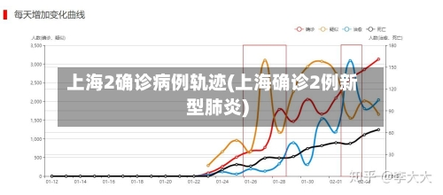 上海2确诊病例轨迹(上海确诊2例新型肺炎)-第2张图片