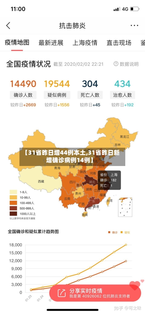 【31省昨日增44例本土,31省昨日新增确诊病例14例】-第2张图片