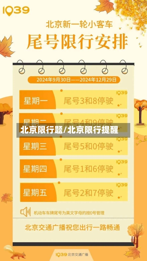北京限行题/北京限行提醒