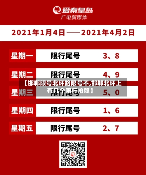 【邯郸限号北环路限号不,邯郸北环上有几个限行拍照】-第2张图片