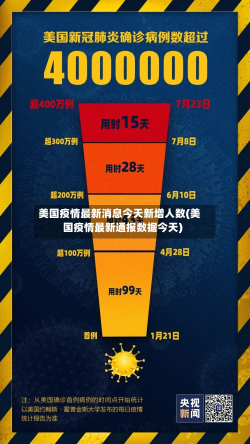 美国疫情最新消息今天新增人数(美国疫情最新通报数据今天)