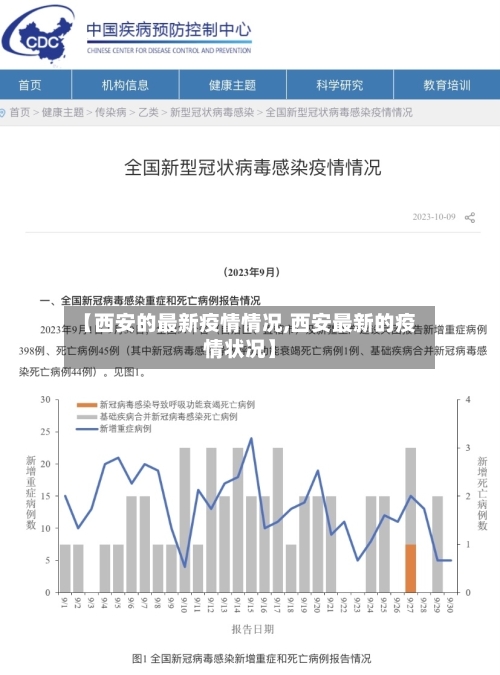 【西安的最新疫情情况,西安最新的疫情状况】
