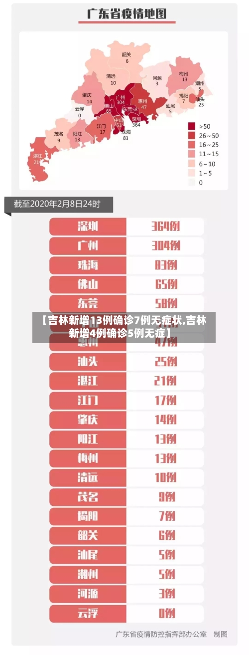 【吉林新增13例确诊7例无症状,吉林新增4例确诊5例无症】-第2张图片