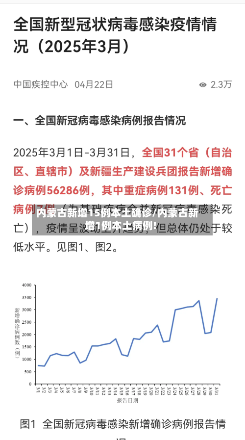 内蒙古新增15例本土确诊/内蒙古新增1例本土病例!