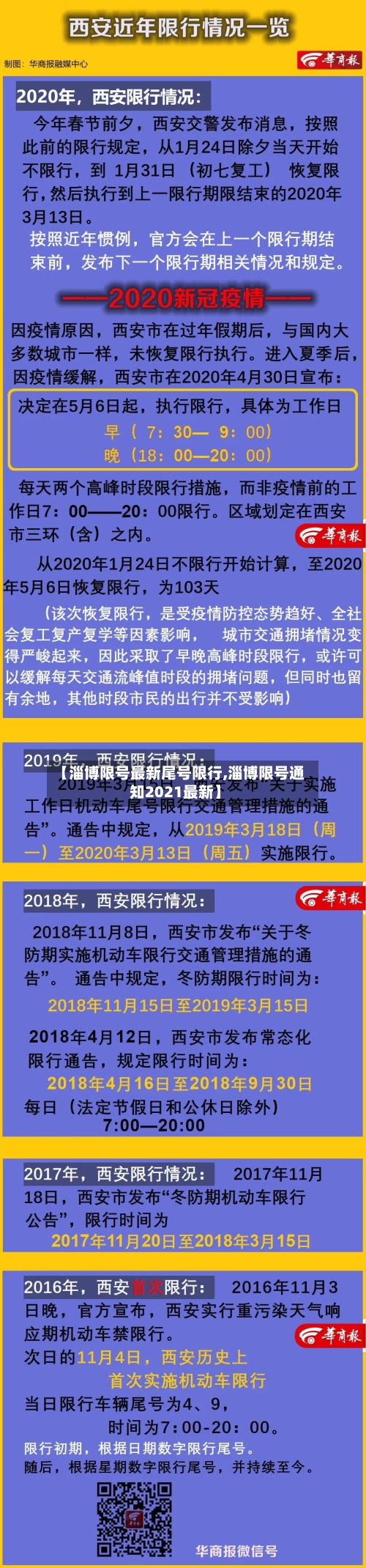 【淄博限号最新尾号限行,淄博限号通知2021最新】-第2张图片
