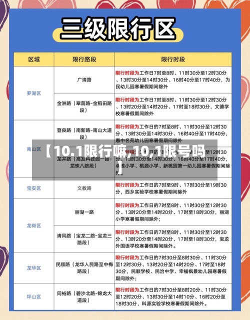 【10.1限行嘛,10,1限号吗】