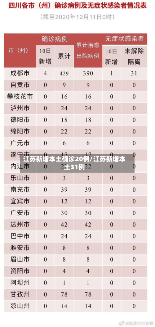 江苏新增本土确诊20例/江苏新增本土31例-第2张图片