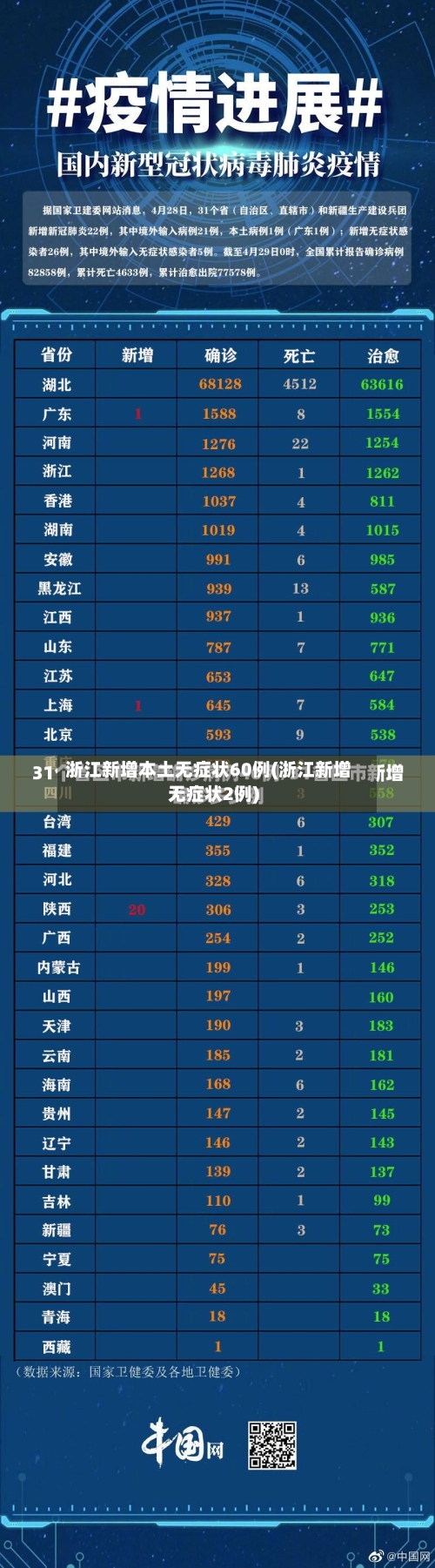 浙江新增本土无症状60例(浙江新增无症状2例)-第3张图片