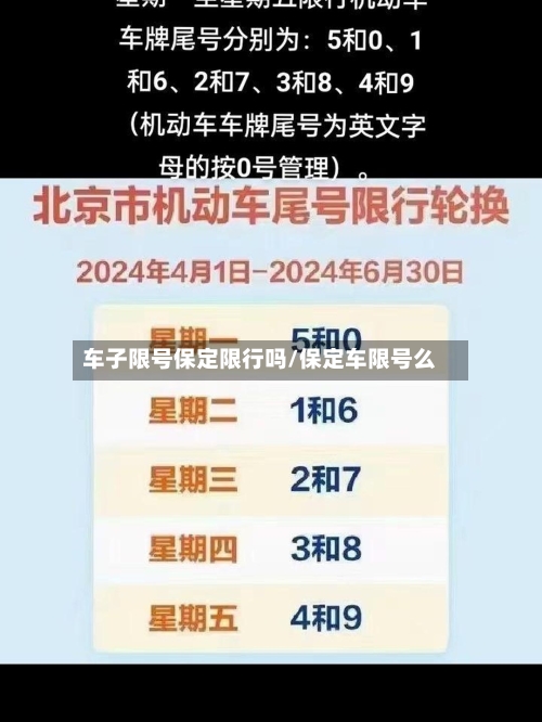 车子限号保定限行吗/保定车限号么