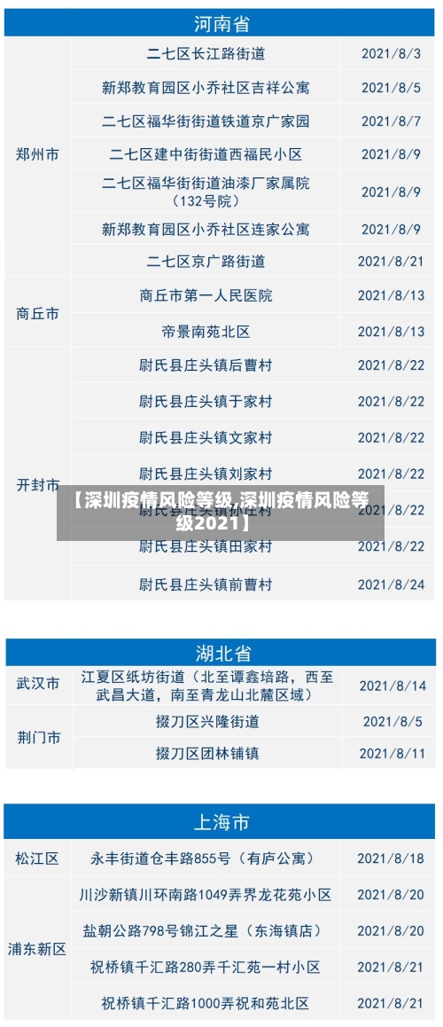 【深圳疫情风险等级,深圳疫情风险等级2021】-第1张图片