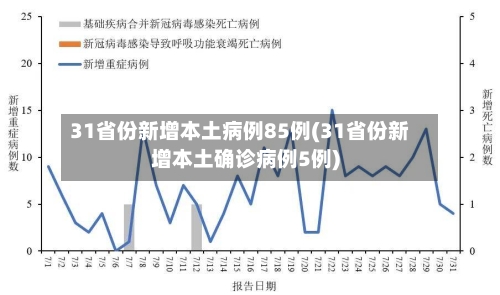31省份新增本土病例85例(31省份新增本土确诊病例5例)