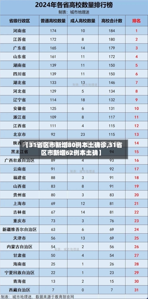 【31省区市新增80例本土确诊,31省区市新增62例本土确】-第2张图片