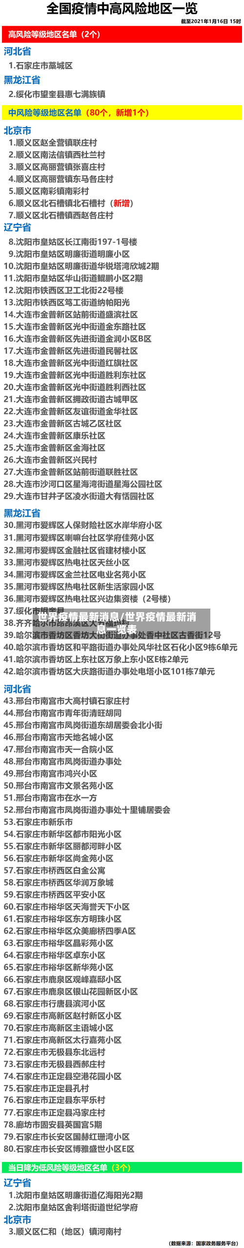 世界疫情最新消息/世界疫情最新消息一览表