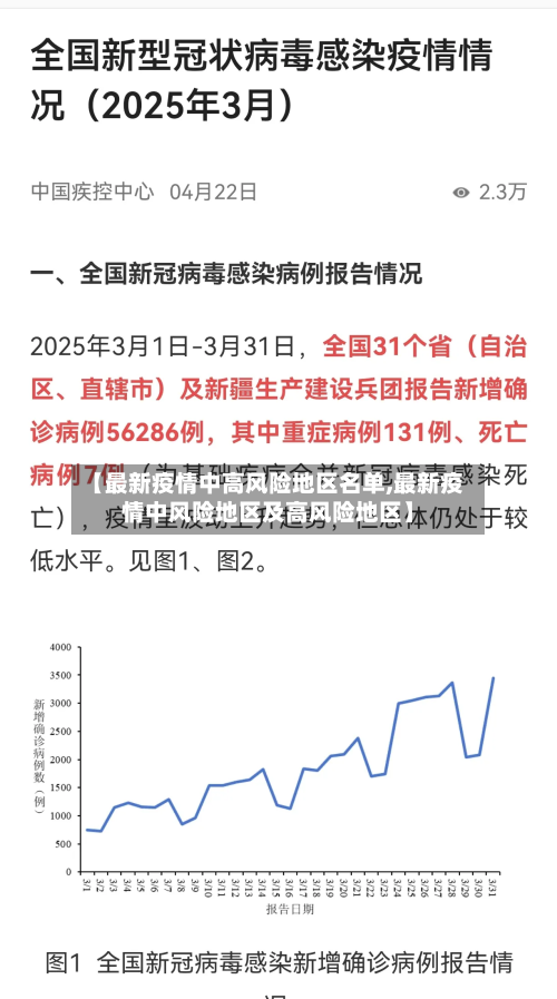 【最新疫情中高风险地区名单,最新疫情中风险地区及高风险地区】-第3张图片