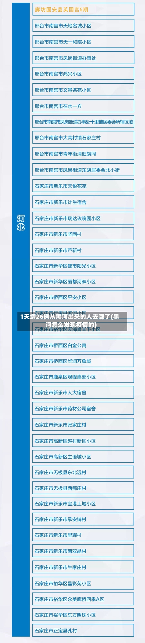 1天增26例从黑河出来的人去哪了(黑河怎么发现疫情的)-第2张图片