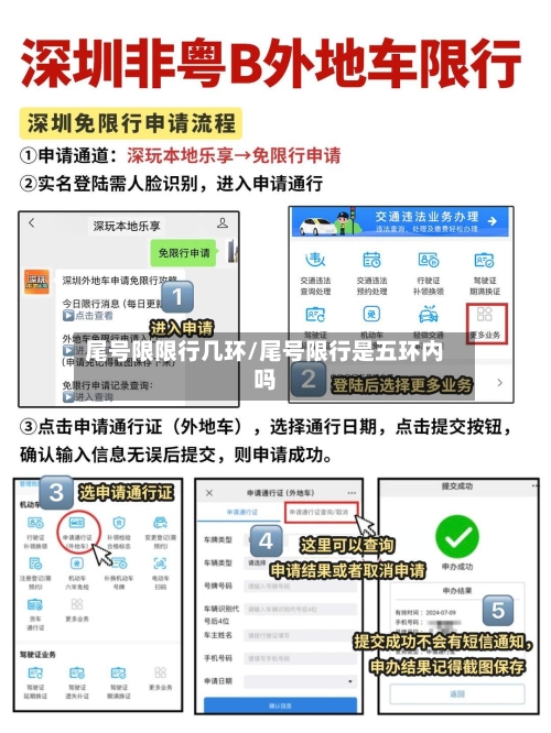 尾号限限行几环/尾号限行是五环内吗