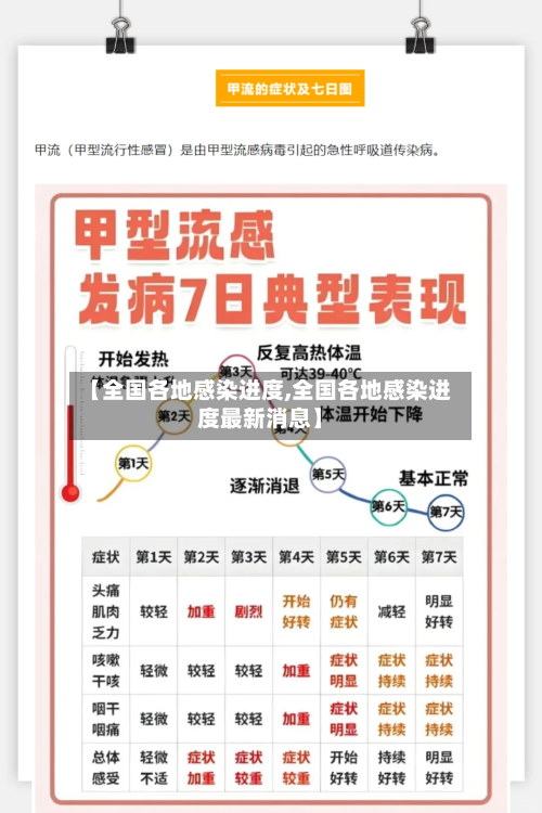 【全国各地感染进度,全国各地感染进度最新消息】-第2张图片