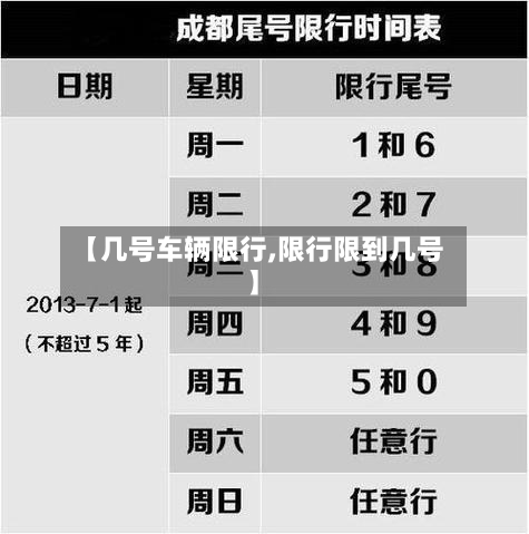 【几号车辆限行,限行限到几号】