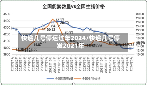 快递几号停运过年2024/快递几号停发2021年