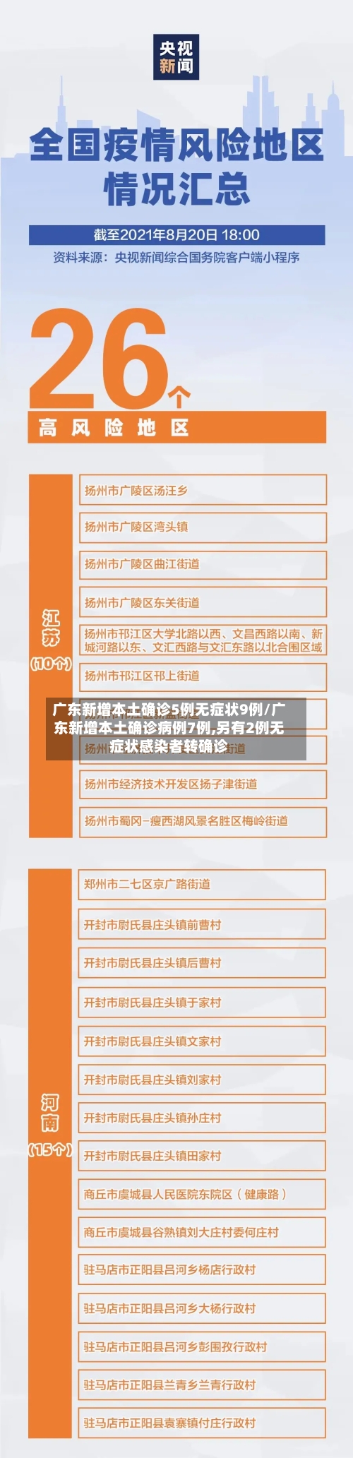 广东新增本土确诊5例无症状9例/广东新增本土确诊病例7例,另有2例无症状感染者转确诊