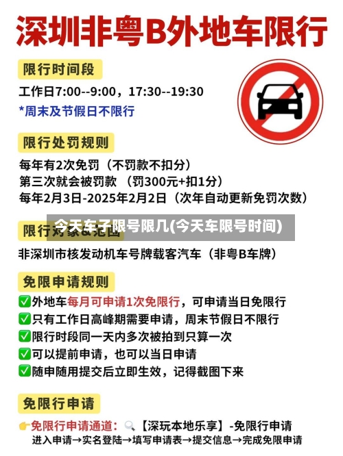 今天车子限号限几(今天车限号时间)-第2张图片
