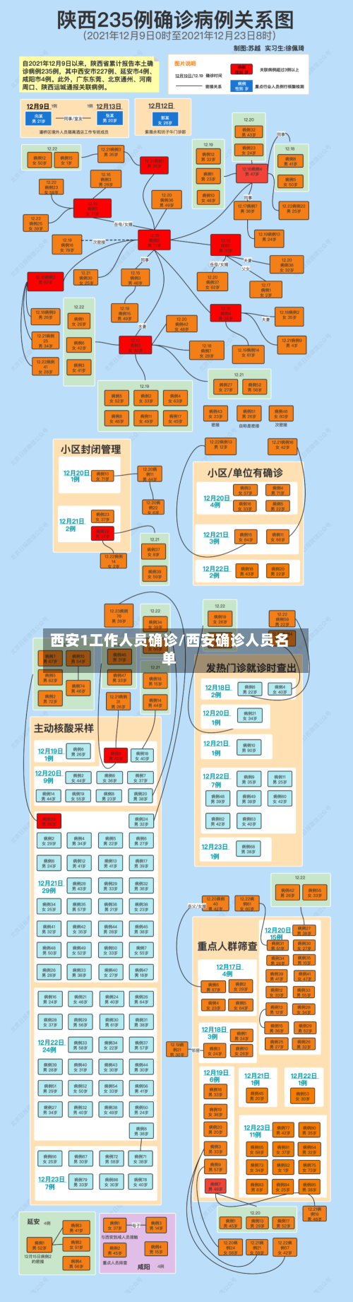 西安1工作人员确诊/西安确诊人员名单-第2张图片