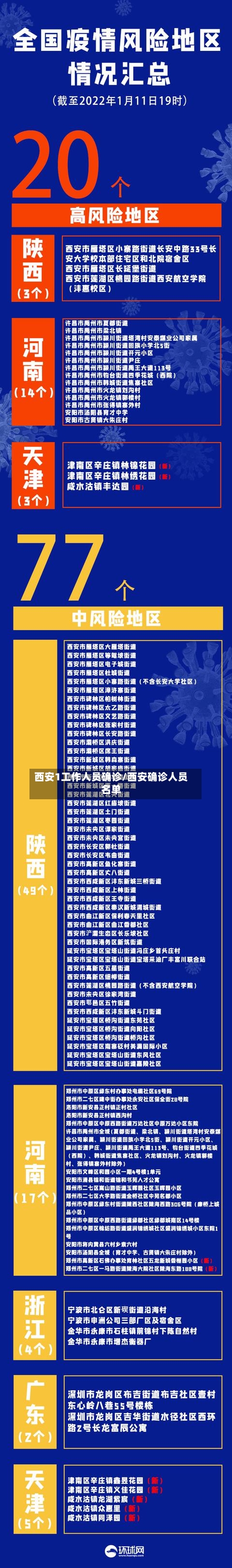 西安1工作人员确诊/西安确诊人员名单