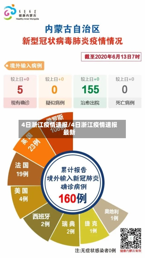 4日浙江疫情速报/4日浙江疫情速报最新-第2张图片