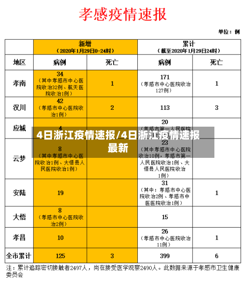 4日浙江疫情速报/4日浙江疫情速报最新