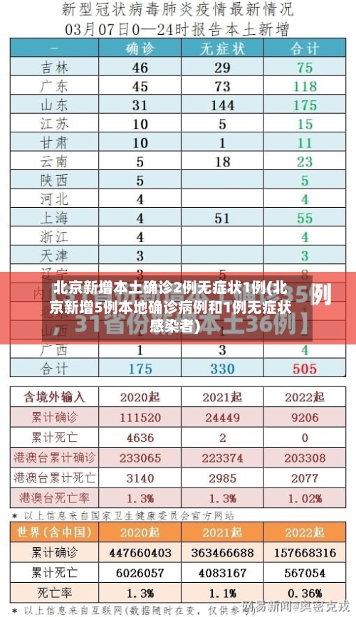 北京新增本土确诊2例无症状1例(北京新增5例本地确诊病例和1例无症状感染者)-第3张图片