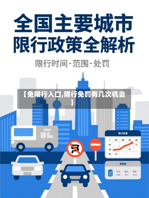 【免限行入口,限行免罚有几次机会】-第2张图片