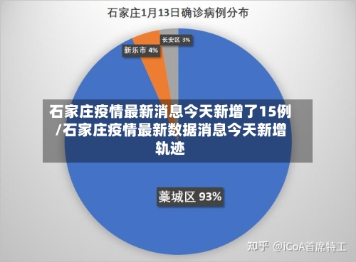 石家庄疫情最新消息今天新增了15例/石家庄疫情最新数据消息今天新增轨迹