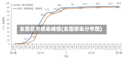 全国各市感染峰值(全国感染分布图)-第2张图片