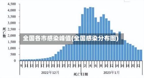 全国各市感染峰值(全国感染分布图)