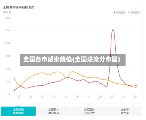 全国各市感染峰值(全国感染分布图)-第3张图片