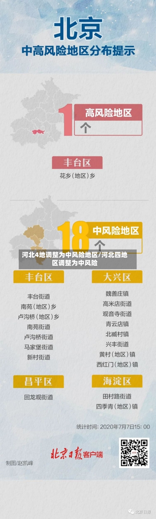 河北4地调整为中风险地区/河北四地区调整为中风险-第3张图片