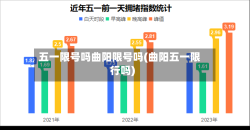 五一限号吗曲阳限号吗(曲阳五一限行吗)