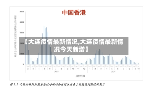 【大连疫情最新情况,大连疫情最新情况今天新增】