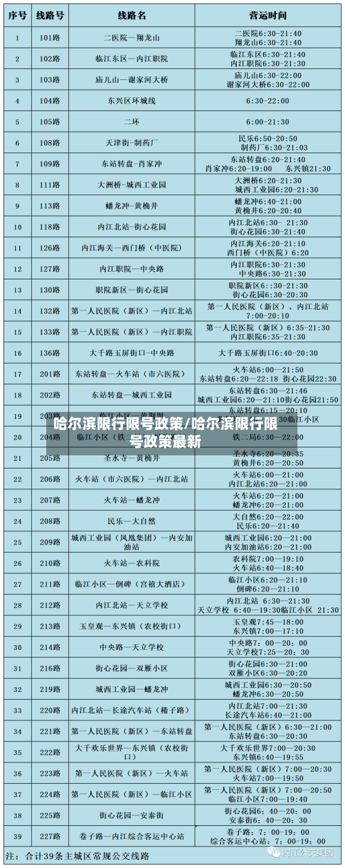 哈尔滨限行限号政策/哈尔滨限行限号政策最新-第2张图片