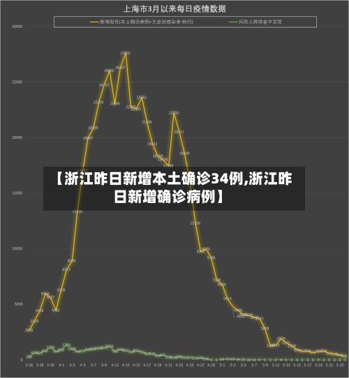 【浙江昨日新增本土确诊34例,浙江昨日新增确诊病例】-第2张图片