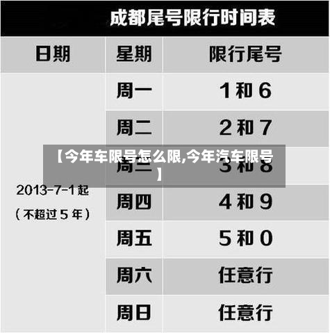 【今年车限号怎么限,今年汽车限号】