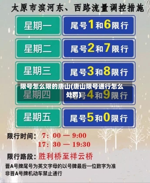 限号怎么限的唐山(唐山限号通行怎么处罚)