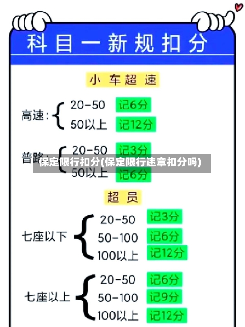 保定限行扣分(保定限行违章扣分吗)-第2张图片