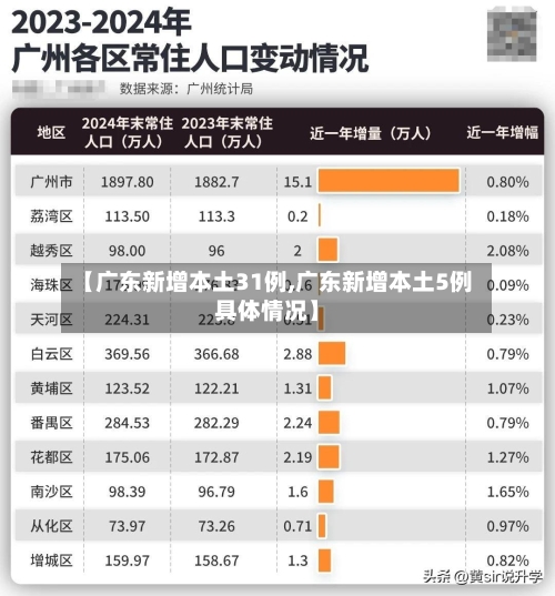 【广东新增本土31例,广东新增本土5例具体情况】-第2张图片