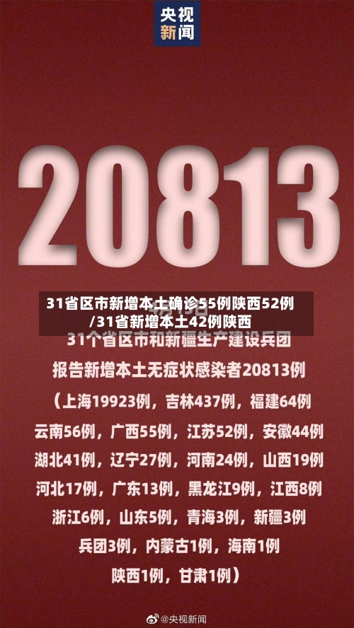 31省区市新增本土确诊55例陕西52例/31省新增本土42例陕西-第2张图片