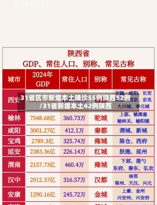 31省区市新增本土确诊55例陕西52例/31省新增本土42例陕西-第3张图片