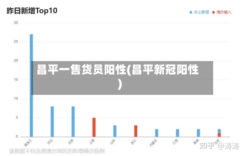 昌平一售货员阳性(昌平新冠阳性)-第2张图片