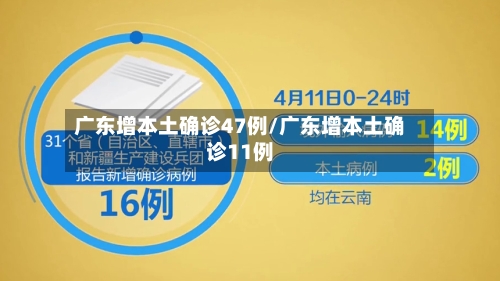 广东增本土确诊47例/广东增本土确诊11例-第2张图片